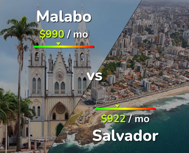 Cost of living in Malabo vs Salvador infographic