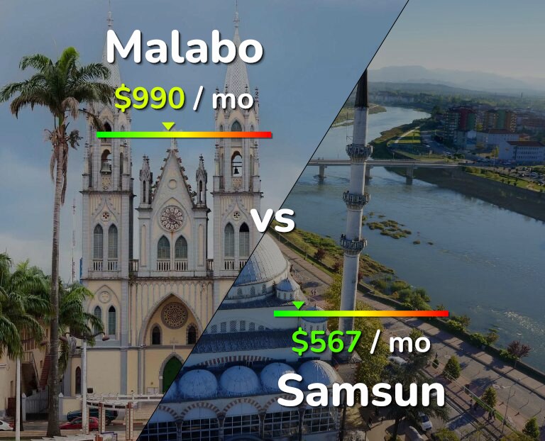 Cost of living in Malabo vs Samsun infographic