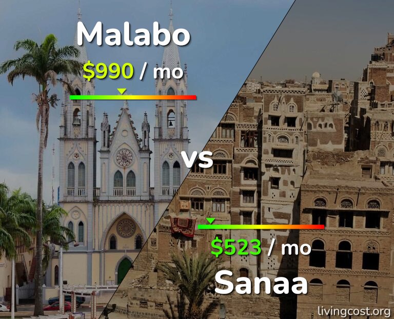 Cost of living in Malabo vs Sanaa infographic