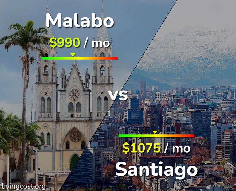 Cost of living in Malabo vs Santiago infographic