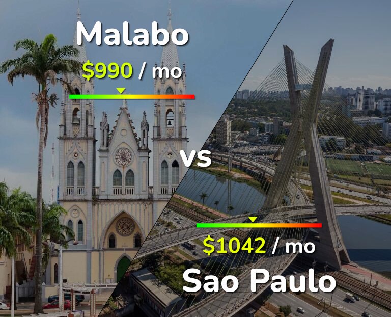 Cost of living in Malabo vs Sao Paulo infographic