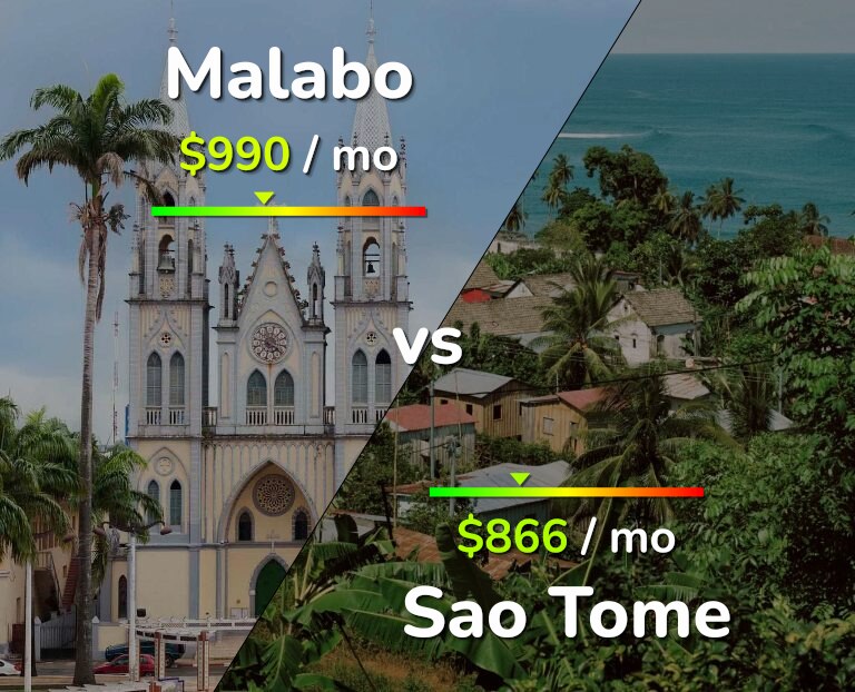 Cost of living in Malabo vs Sao Tome infographic