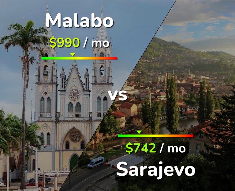 Cost of living in Malabo vs Sarajevo infographic