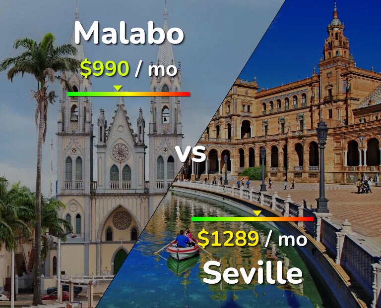 Cost of living in Malabo vs Seville infographic