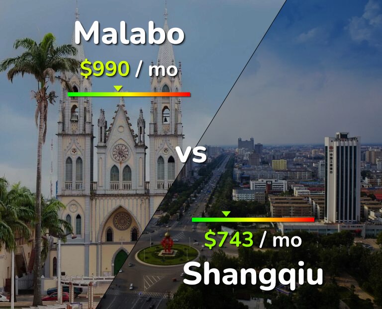 Cost of living in Malabo vs Shangqiu infographic