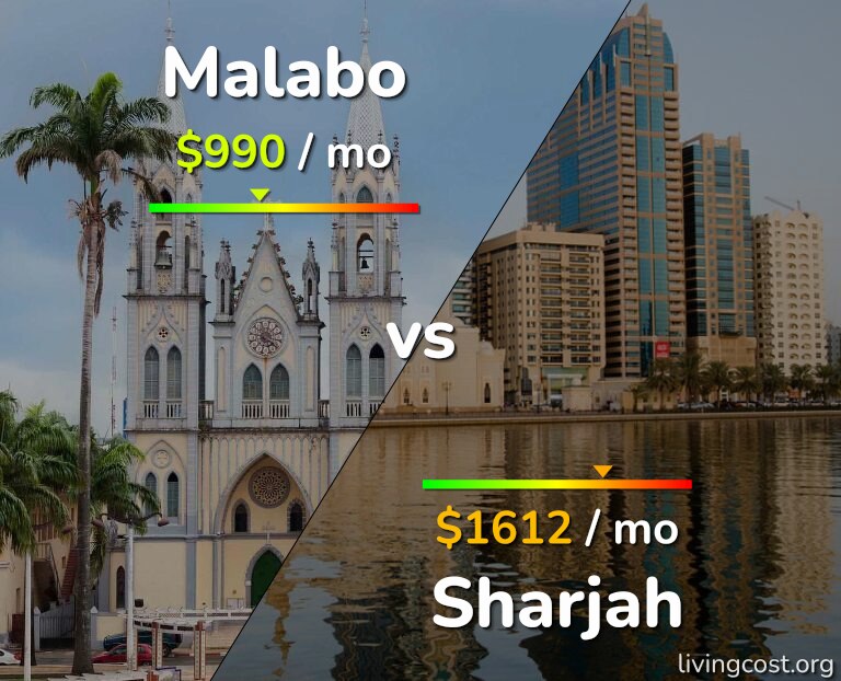 Cost of living in Malabo vs Sharjah infographic