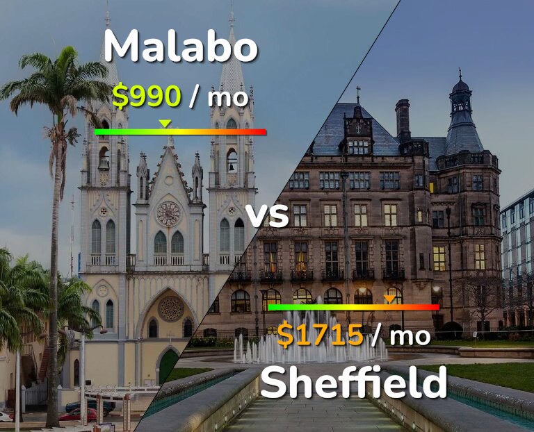 Cost of living in Malabo vs Sheffield infographic