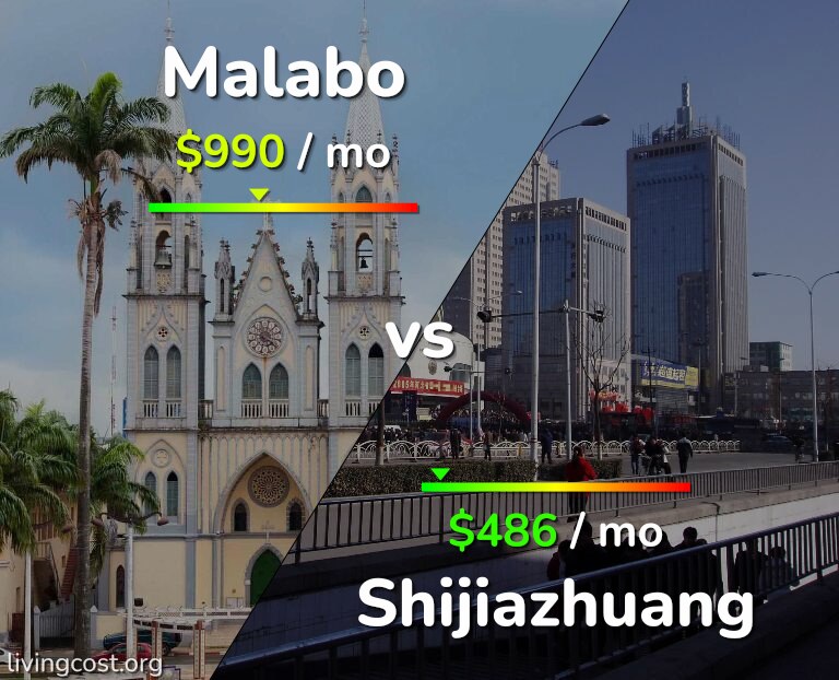 Cost of living in Malabo vs Shijiazhuang infographic