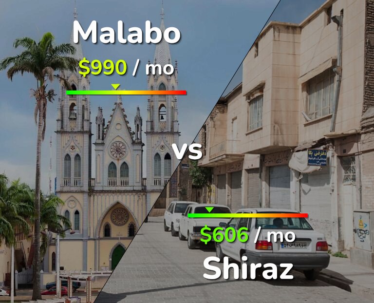 Cost of living in Malabo vs Shiraz infographic