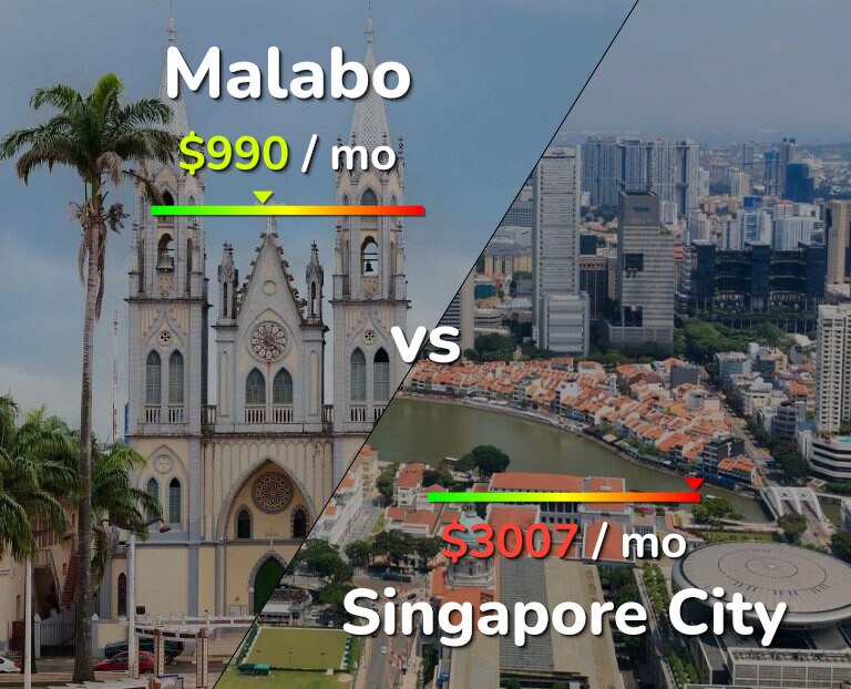 Cost of living in Malabo vs Singapore City infographic