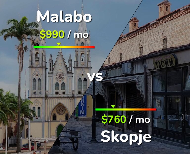 Cost of living in Malabo vs Skopje infographic