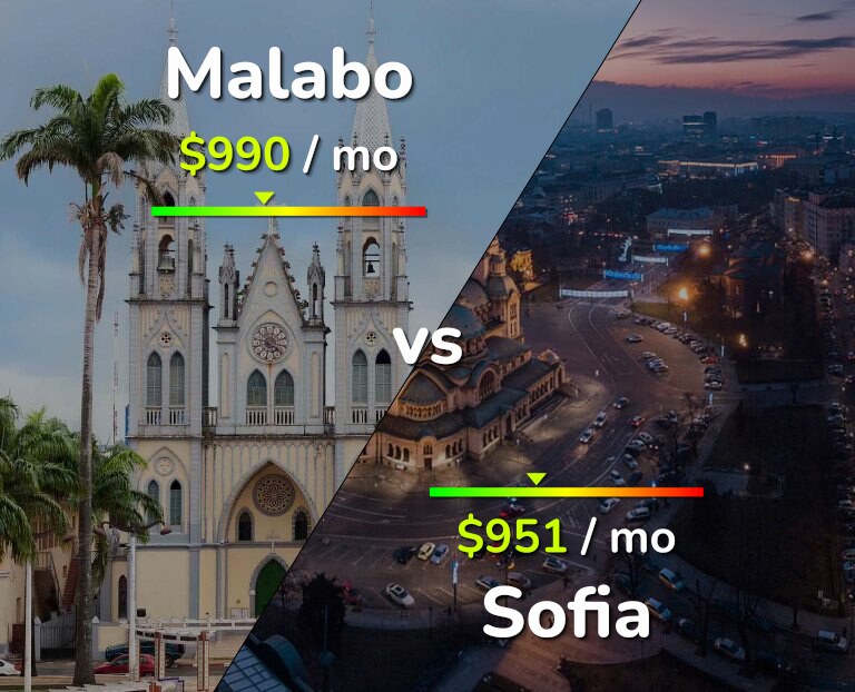 Cost of living in Malabo vs Sofia infographic