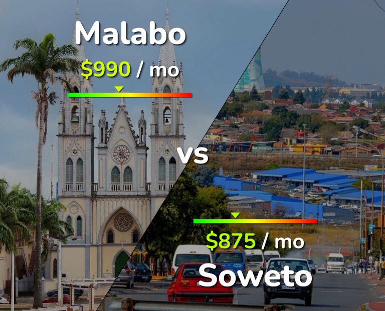 Cost of living in Malabo vs Soweto infographic