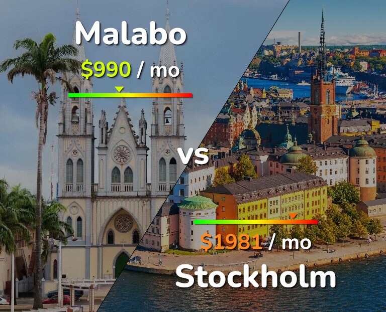 Cost of living in Malabo vs Stockholm infographic