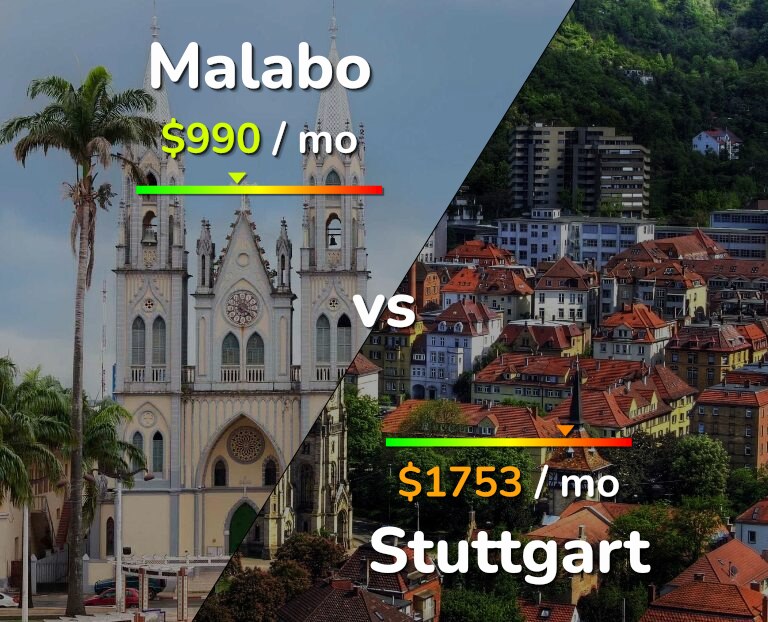 Cost of living in Malabo vs Stuttgart infographic