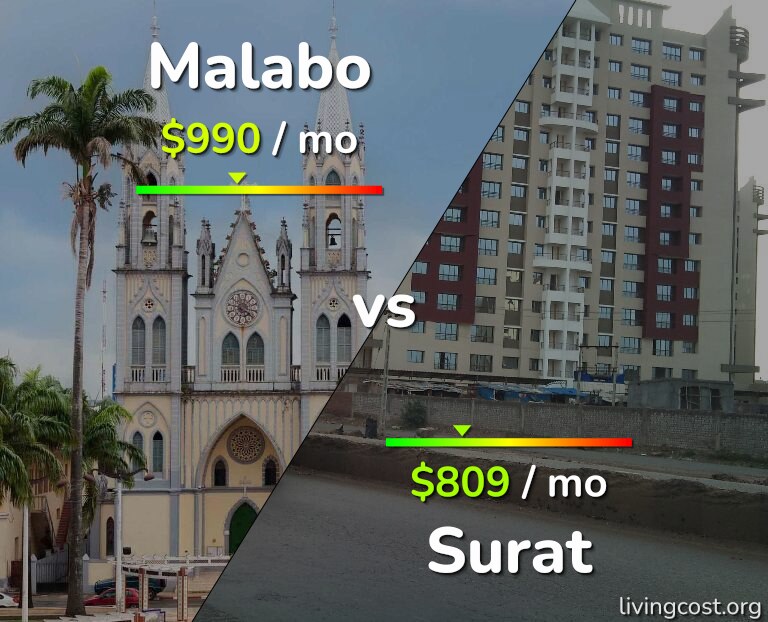Cost of living in Malabo vs Surat infographic