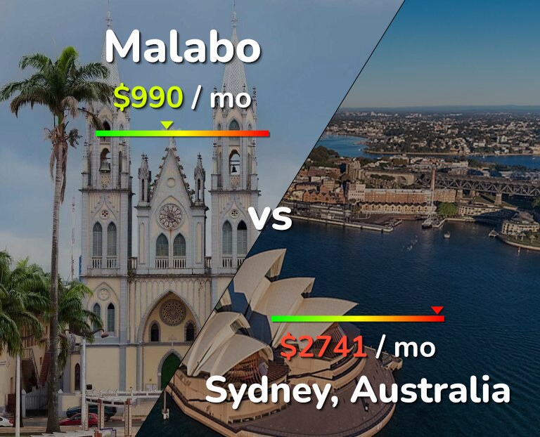 Cost of living in Malabo vs Sydney infographic