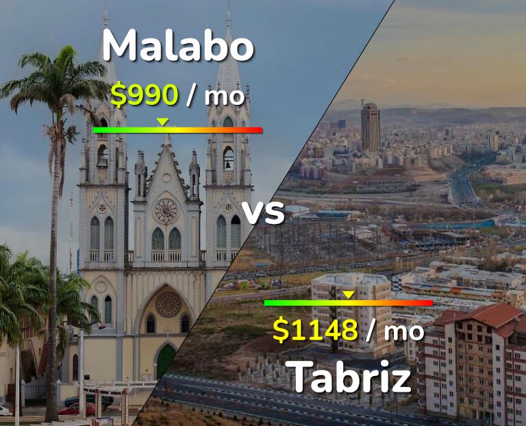 Cost of living in Malabo vs Tabriz infographic
