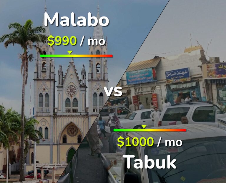 Cost of living in Malabo vs Tabuk infographic