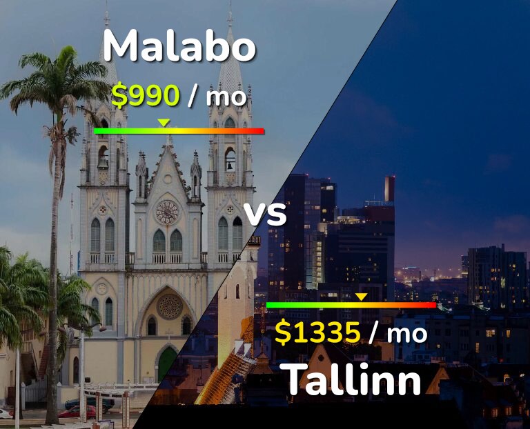 Cost of living in Malabo vs Tallinn infographic
