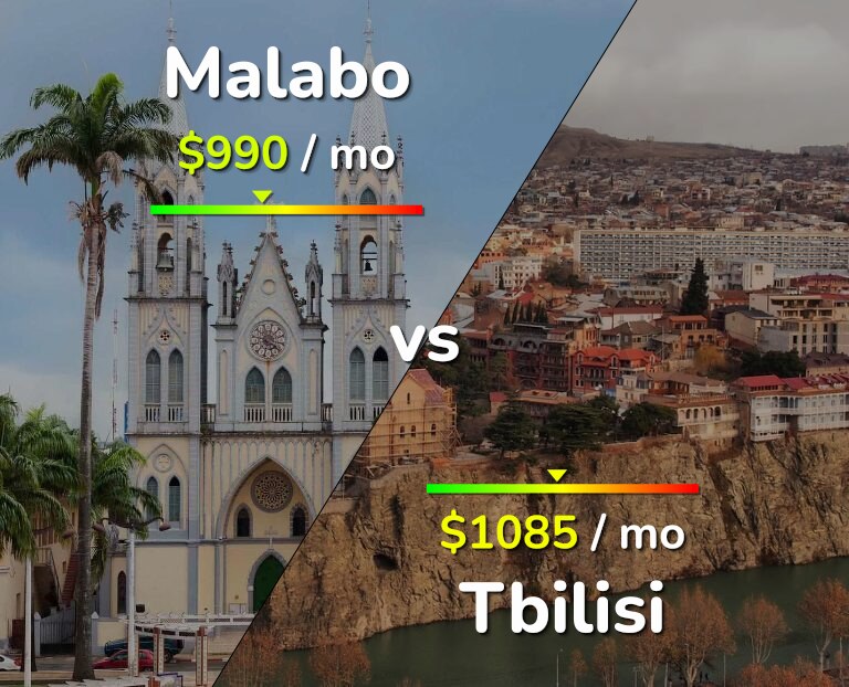 Cost of living in Malabo vs Tbilisi infographic