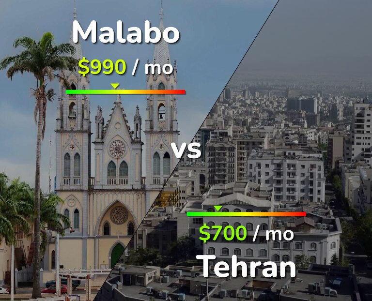 Cost of living in Malabo vs Tehran infographic