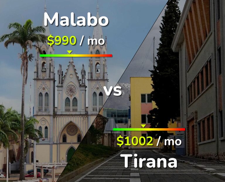 Cost of living in Malabo vs Tirana infographic
