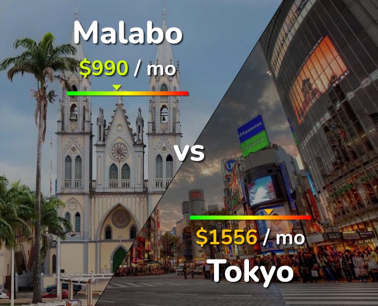 Cost of living in Malabo vs Tokyo infographic