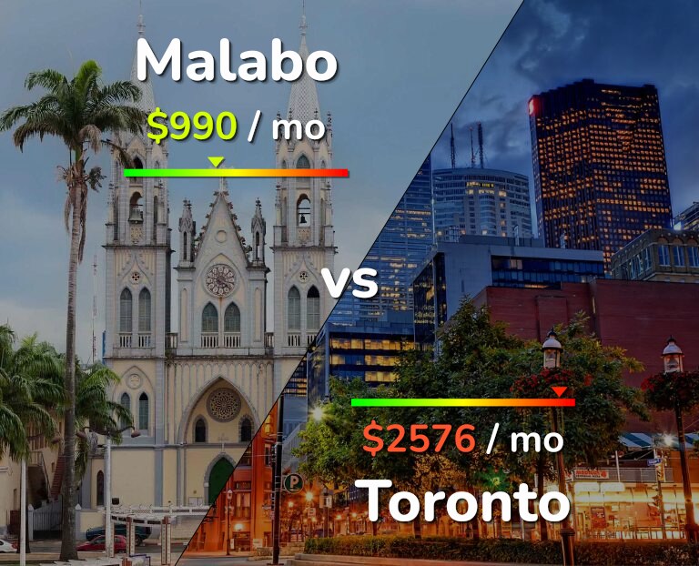 Cost of living in Malabo vs Toronto infographic