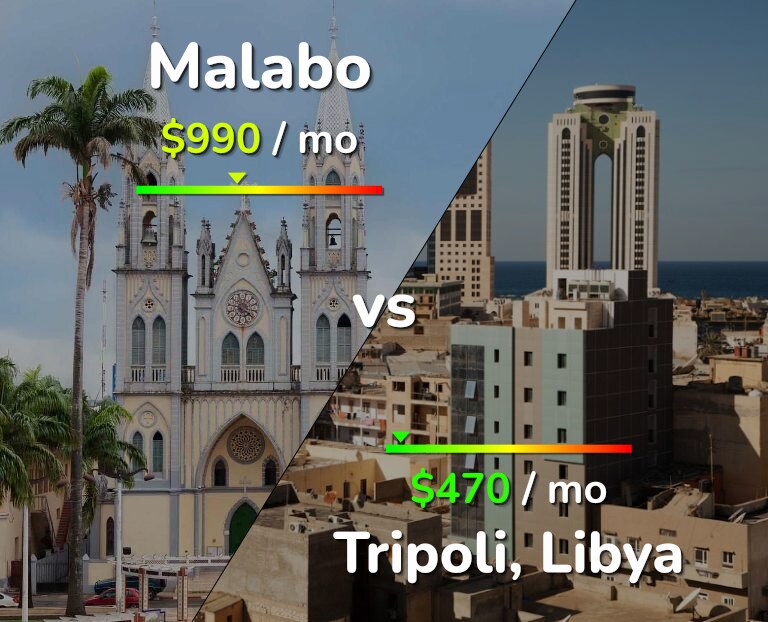 Cost of living in Malabo vs Tripoli infographic