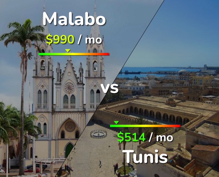 Cost of living in Malabo vs Tunis infographic