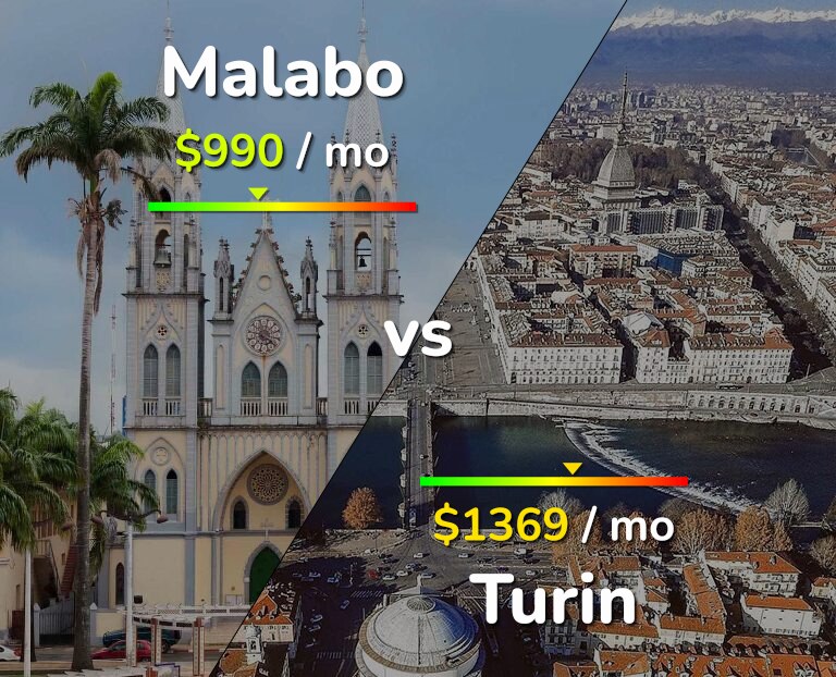 Cost of living in Malabo vs Turin infographic