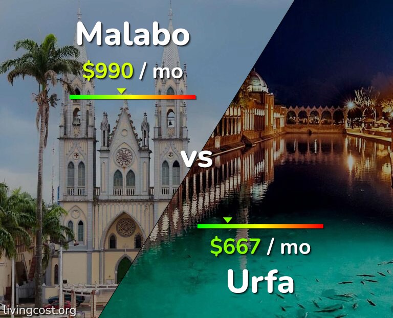 Cost of living in Malabo vs Urfa infographic