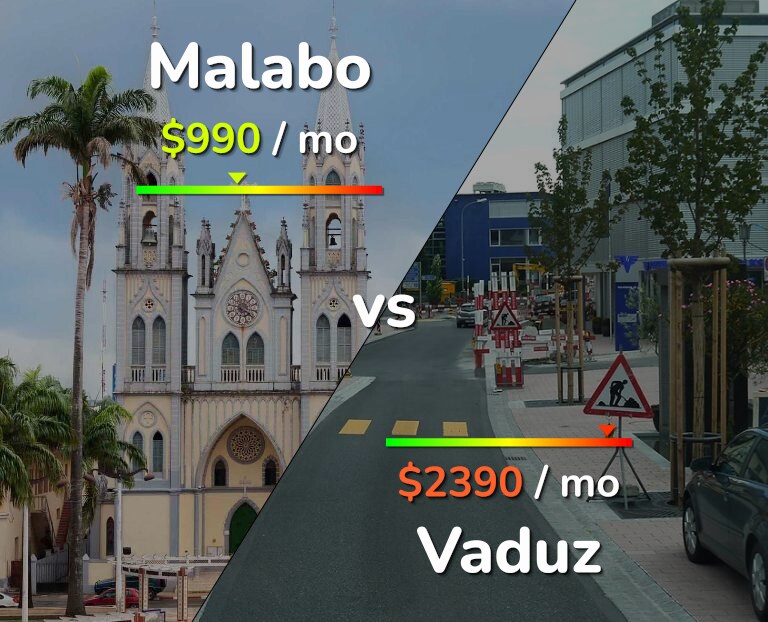 Cost of living in Malabo vs Vaduz infographic