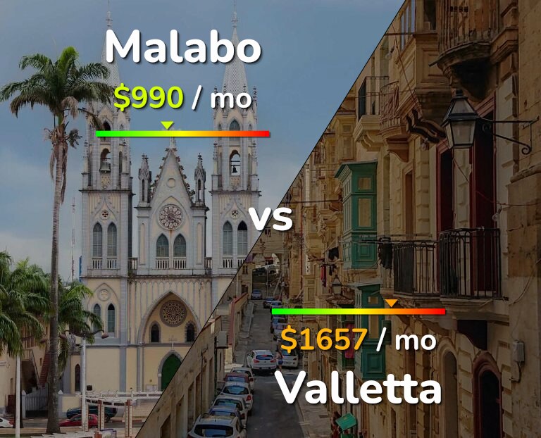 Cost of living in Malabo vs Valletta infographic