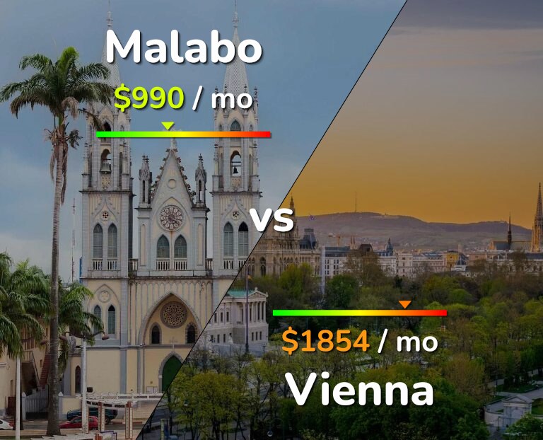 Cost of living in Malabo vs Vienna infographic