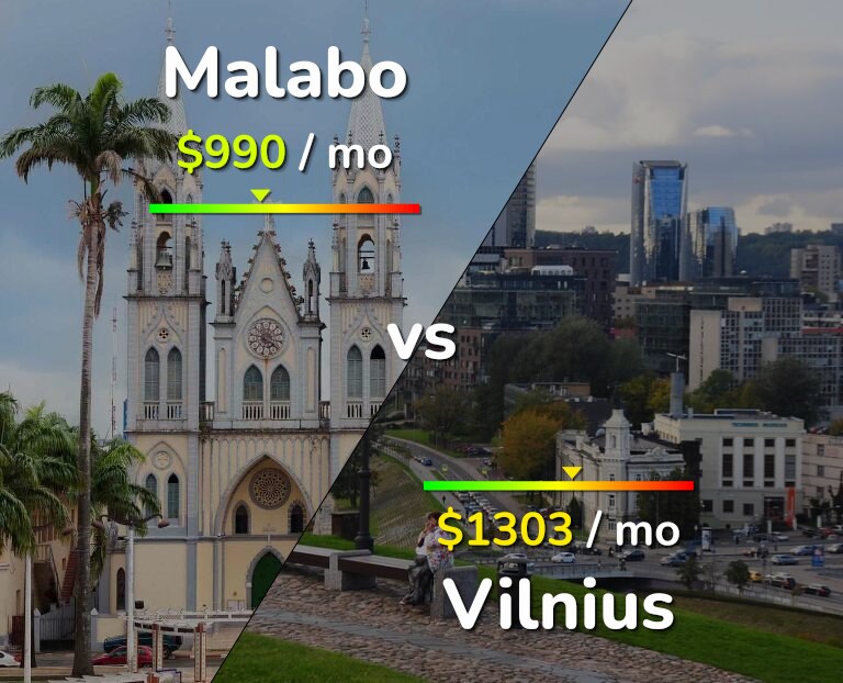 Cost of living in Malabo vs Vilnius infographic