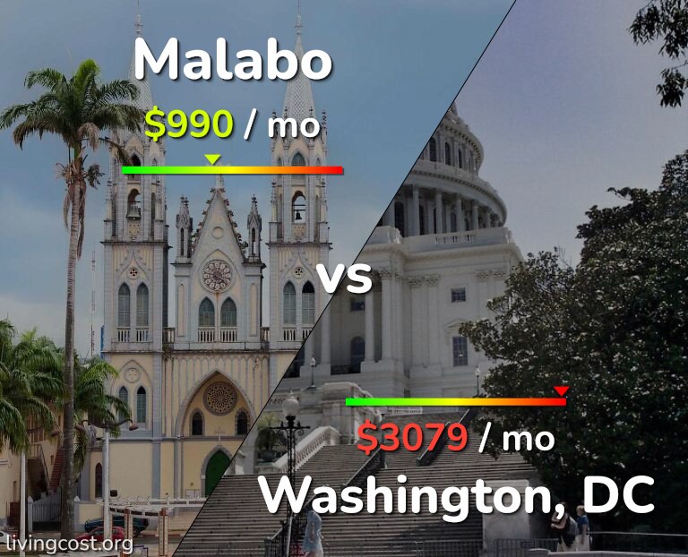 Cost of living in Malabo vs Washington infographic
