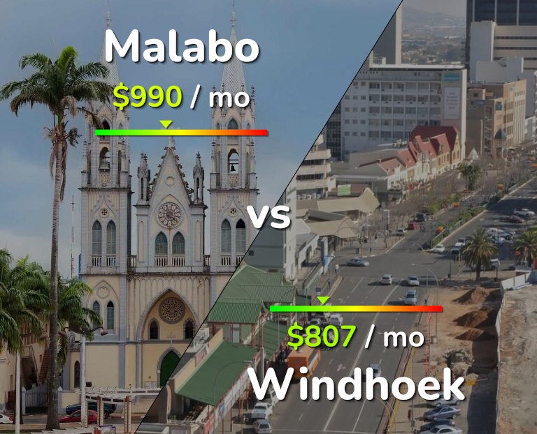 Cost of living in Malabo vs Windhoek infographic