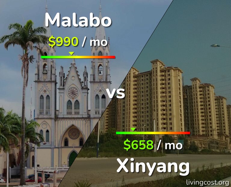 Cost of living in Malabo vs Xinyang infographic