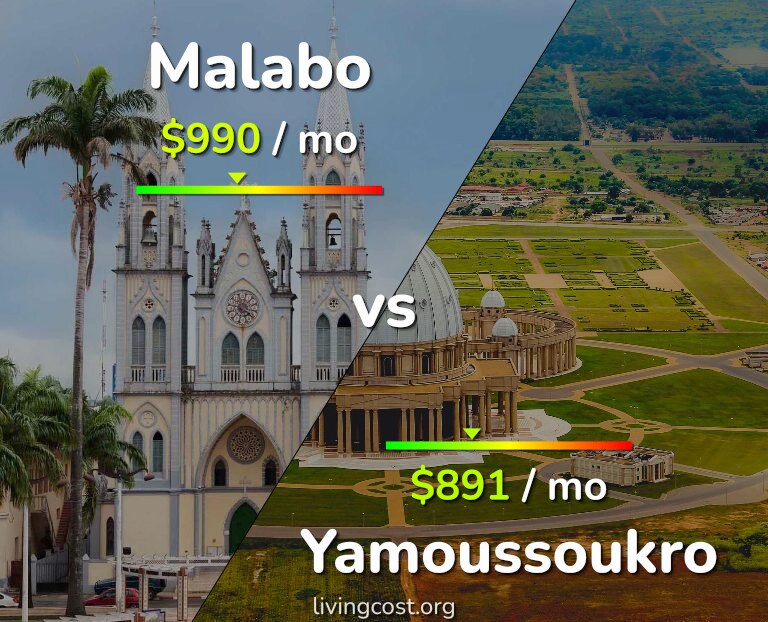 Cost of living in Malabo vs Yamoussoukro infographic