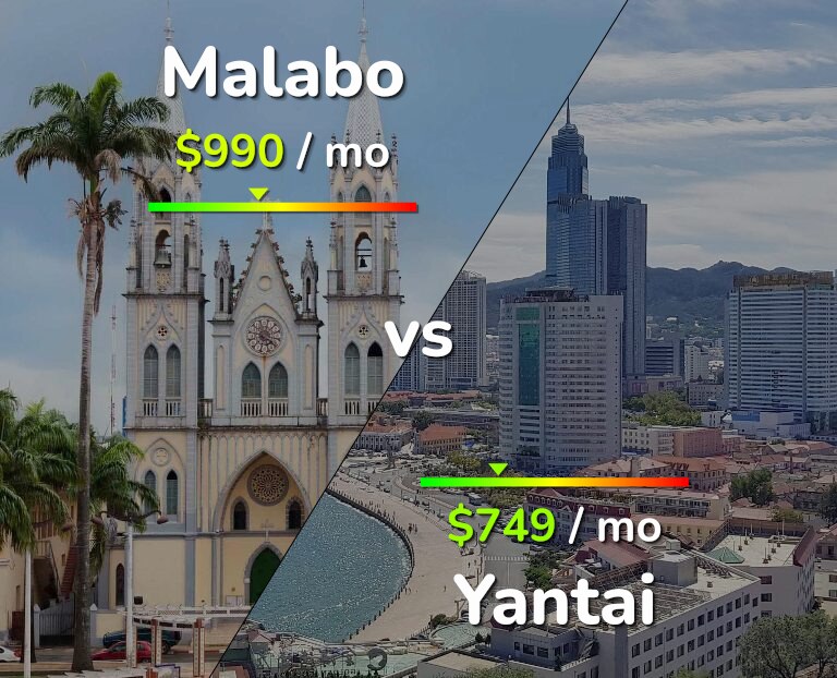 Cost of living in Malabo vs Yantai infographic