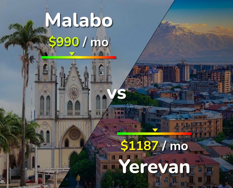 Cost of living in Malabo vs Yerevan infographic