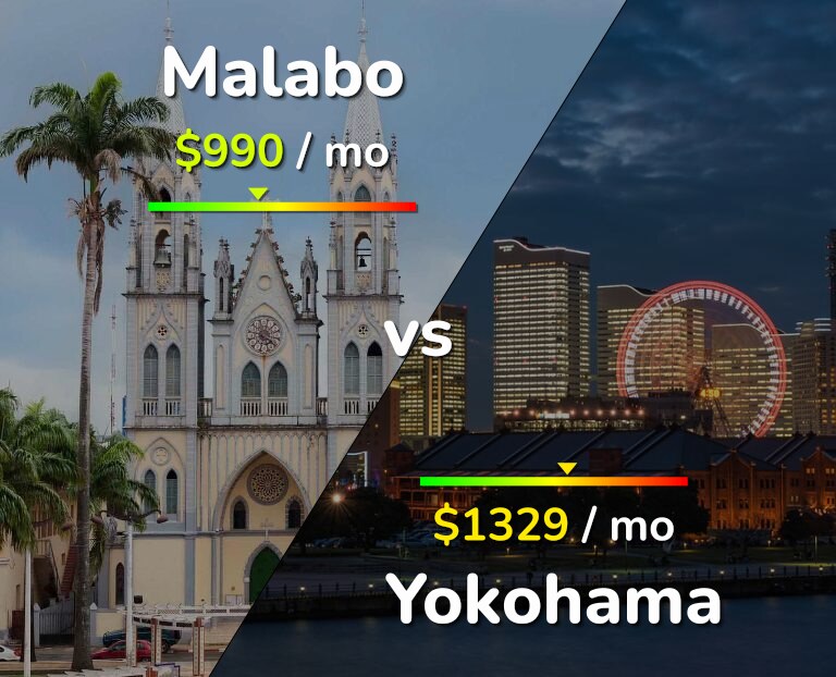 Cost of living in Malabo vs Yokohama infographic