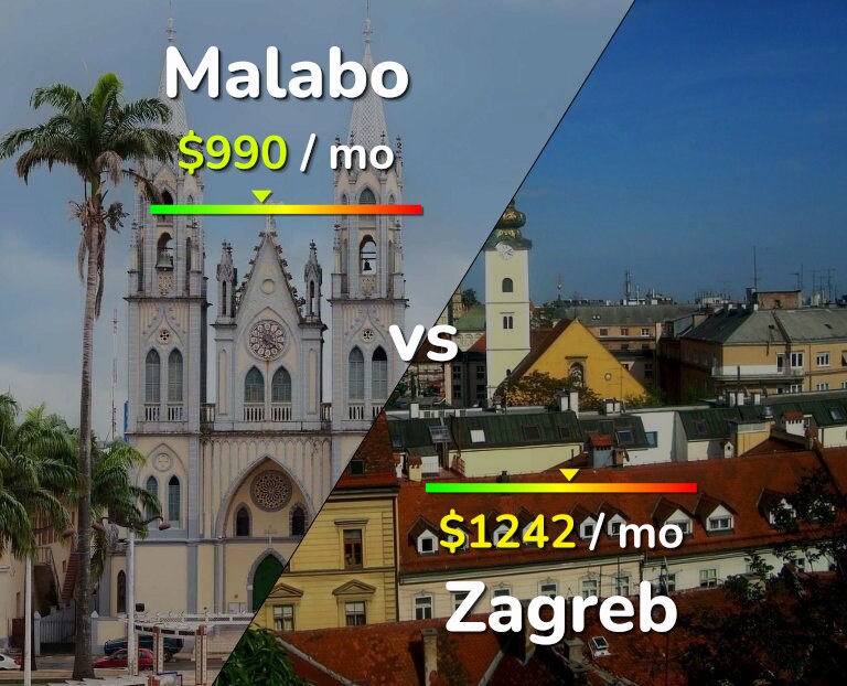 Cost of living in Malabo vs Zagreb infographic