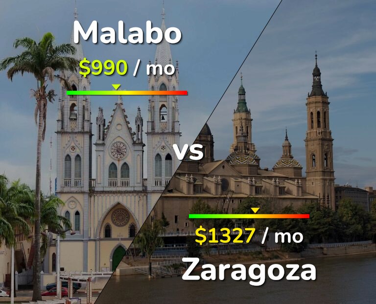 Cost of living in Malabo vs Zaragoza infographic