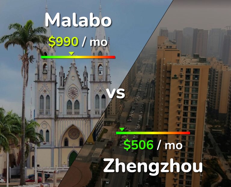 Cost of living in Malabo vs Zhengzhou infographic