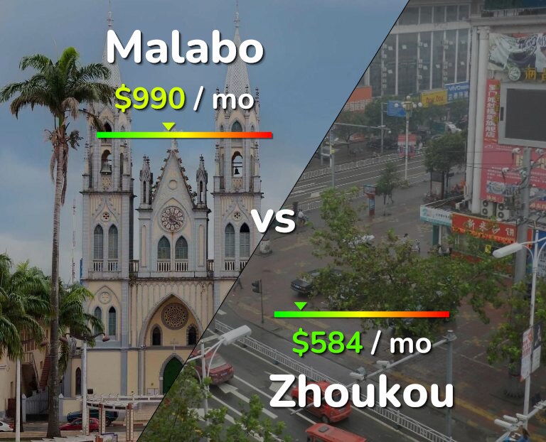 Cost of living in Malabo vs Zhoukou infographic