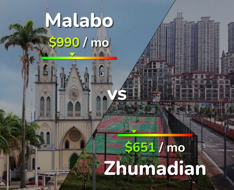 Cost of living in Malabo vs Zhumadian infographic