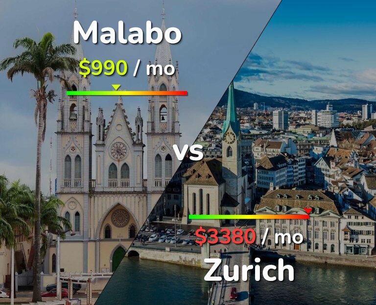 Cost of living in Malabo vs Zurich infographic